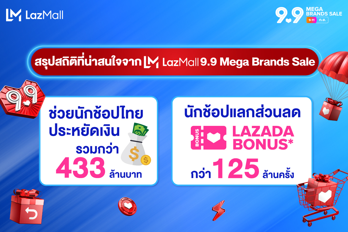 ลาซาด้าหนุนนักช้อปออนไลน์ช่วงวิกฤติ ช่วยคนไทยประหยัดเงินในกระเป๋า