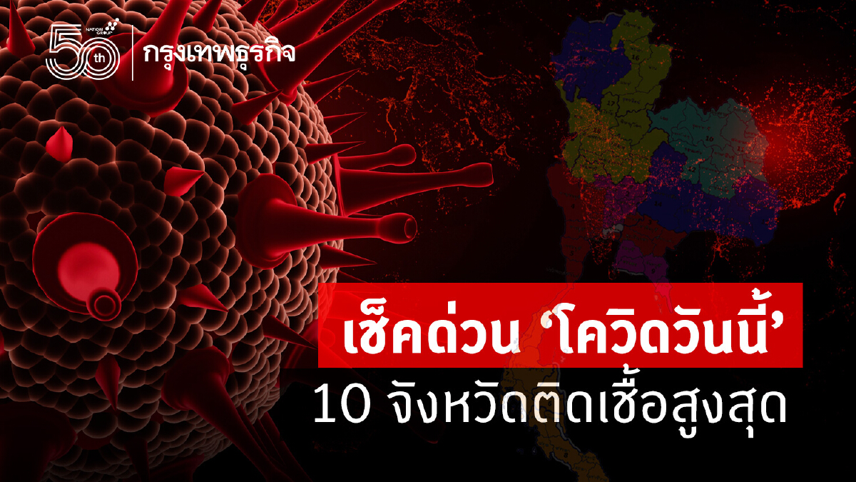 อัพเดท โควิดวันนี้ 10 จังหวัดติดเชื้อสูงสุด กทม.-ปริมณฑล 4,860 จับตาชลบุรี สมุทรปราการ นนทบุรี