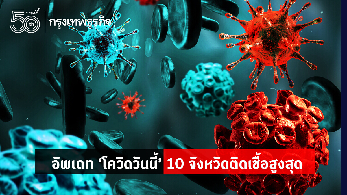 โควิดวันนี้ 10 จังหวัดติดเชื้อสูงสุด กทม.3,997 จับตาสมุทรปราการ ภูเก็ต