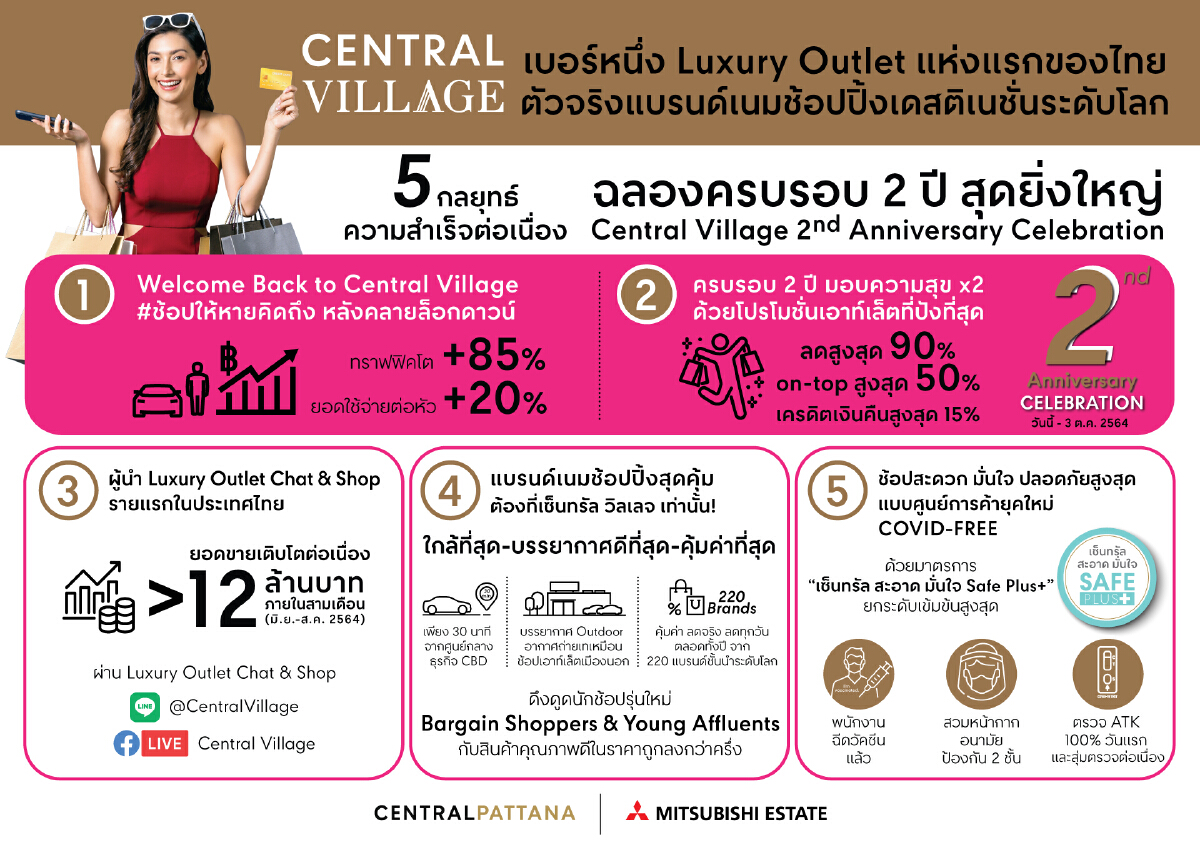 เซ็นทรัล วิลเลจ แบรนด์เนมช้อปปิ้งเดสติเนชั่นระดับโลก ชูกลยุทธ์ฉลองความสำเร็จปีที่ 2