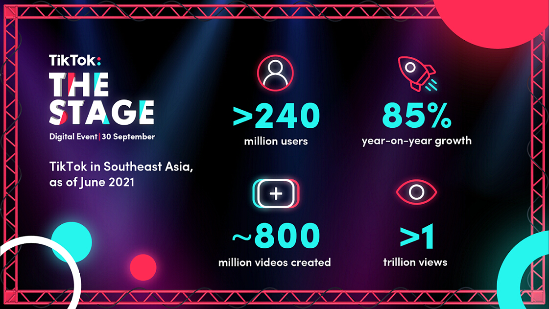 เปิดอินไซต์ คอนเทนท์บน TikTok กับผู้ใช้ 240 ล้านคนในเอเชียตะวันออกเฉียงใต้