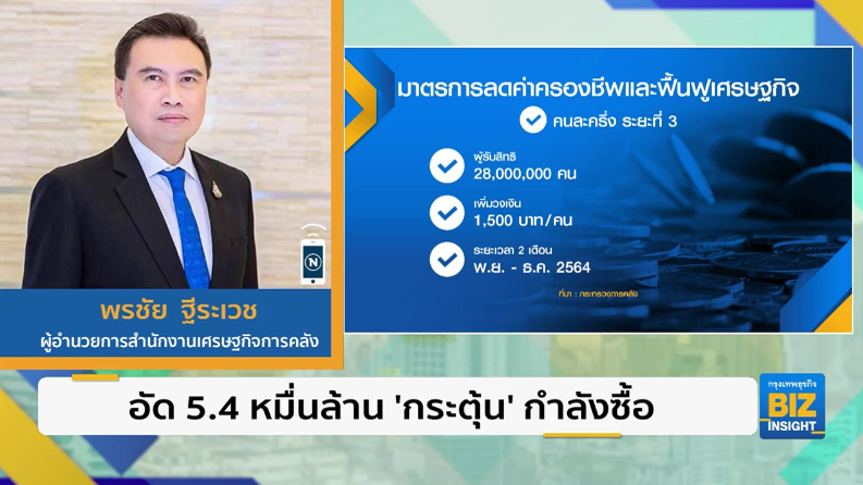 อัด 5.4 หมื่นล้าน ’กระตุ้น’ กำลังซื้อ..