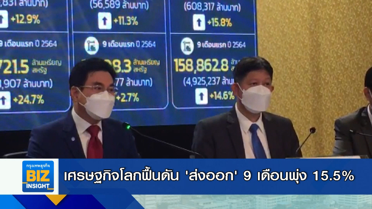 เศรษฐกิจโลกฟื้นดัน ’ส่งออก’ 9 เดือนพุ่ง 15.5%