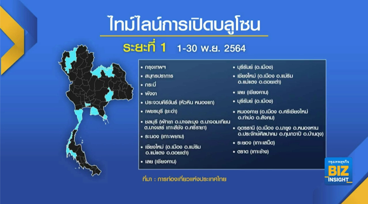 ททท.กาง ‘บลูโซน’ เปิดประเทศรับต่างชาติ