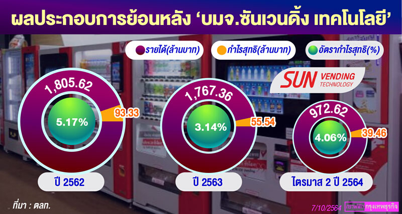 หุ้นเอสวีที’เปิดแผนธุรกิจ ขยายตลาดในและตปท.