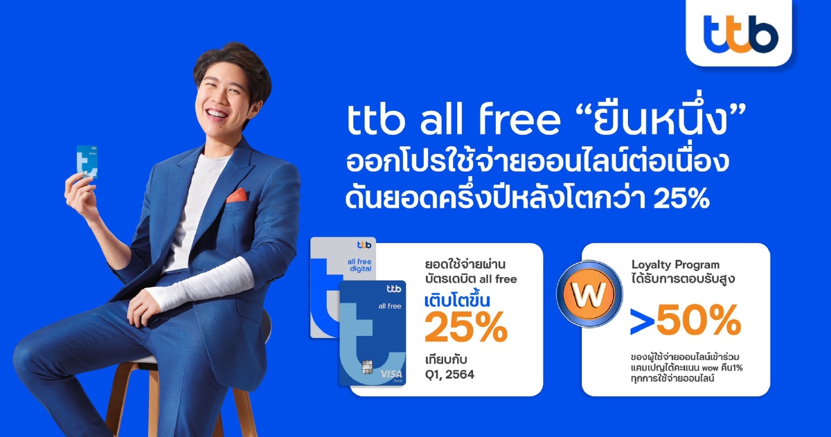 ทีทีบี ออลล์ฟรี ฟุ้งไตรมาส 3 ยอดการใช้จ่ายออนไลน์ผ่านบัตรเดบิตพุ่ง 25%