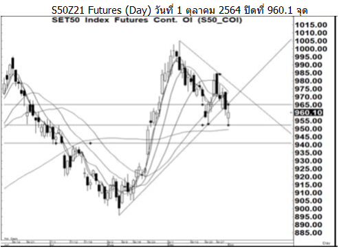 Daily SET50 Futures (วันที่ 4 ตุลาคม 2564)