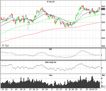 Technical Insight (วันที่ 12 ตุลาคม 2564)