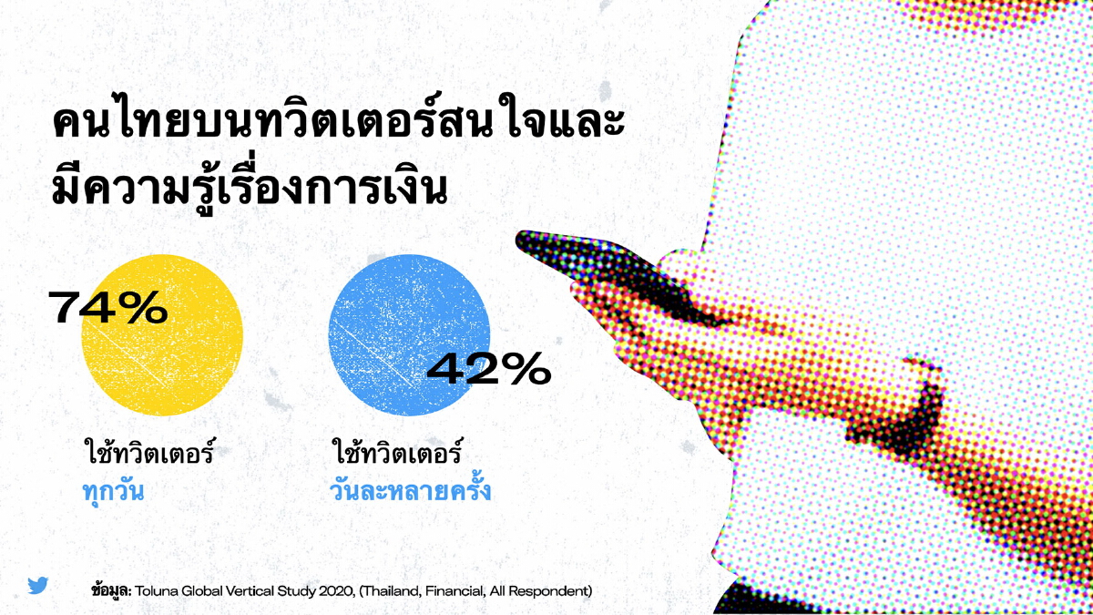 "ทวิตเตอร์" เผย "คนไทยสนใจการออม-ลงทุน" เพิ่มขึ้น 94%