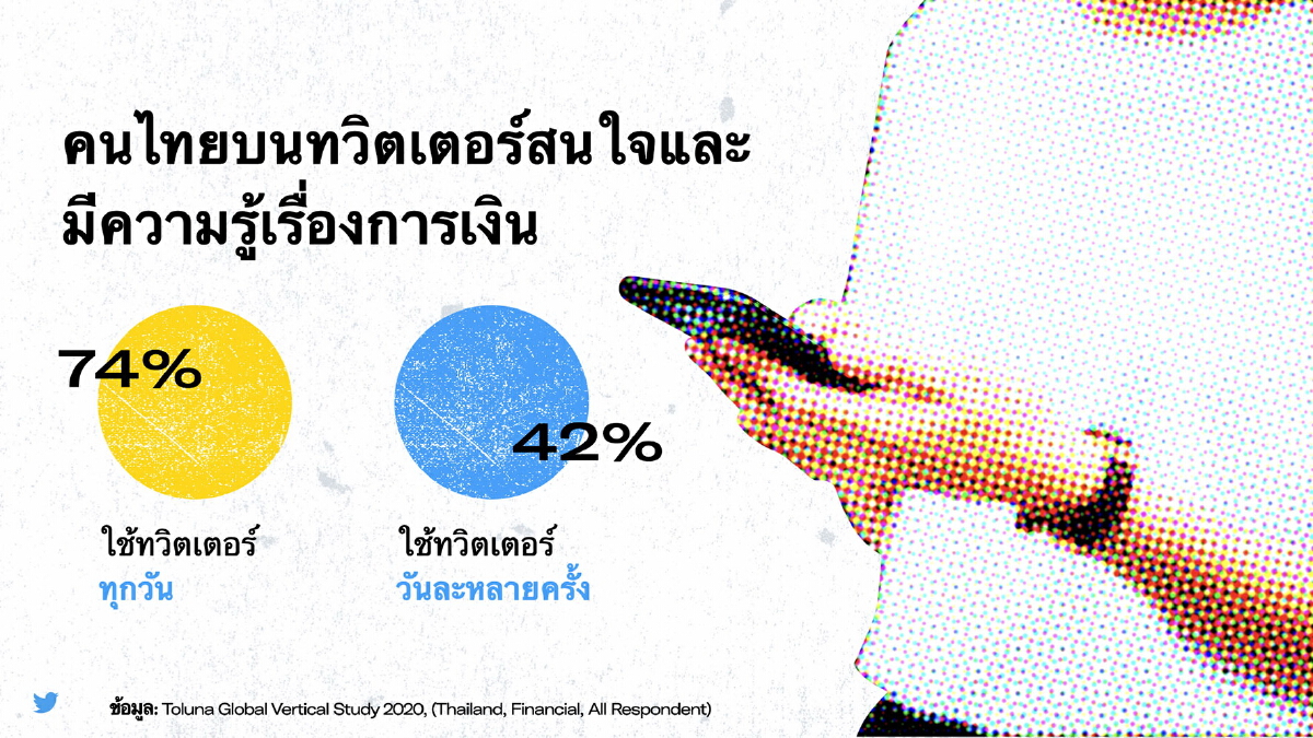 "ทวิตเตอร์" เผย  "คนไทยสนใจการออม-ลงทุน" เพิ่มขึ้น 94%