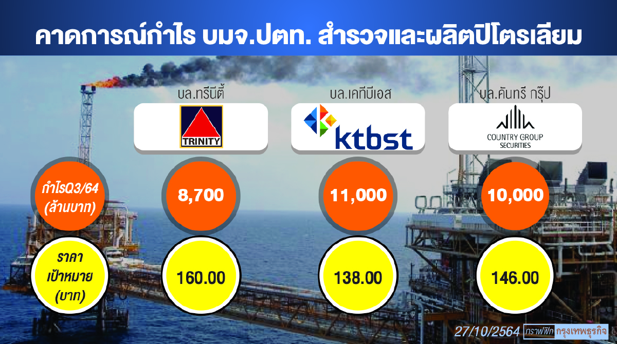 ส่องกำไร ปตท.สผ. ขานรับน้ำมันยืนเหนือ 80 ดอลลาร์