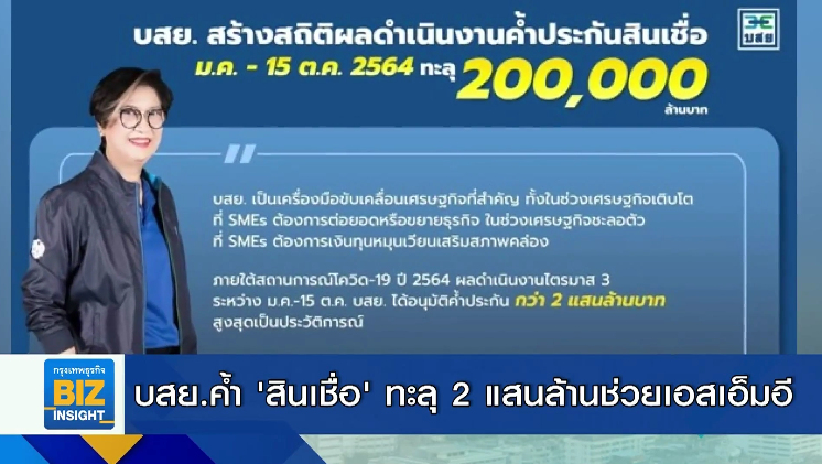 บสย.ค้ำ ’สินเชื่อ’ ทะลุ 2 แสนล้านช่วยเอสเอ็มอี