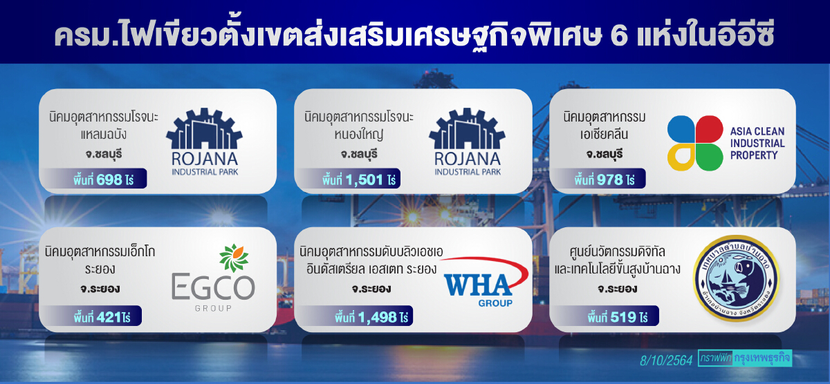 ROJNA-WHA เฮ! ครม.เปิด 6 เขตส่งเสริมศก.พิเศษอีอีซี หนุนยอดขายที่ดินพุ่ง