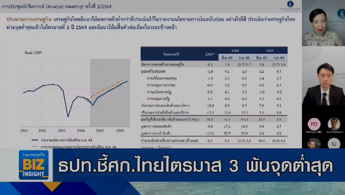 ธปท.ชี้เศรษฐกิจไทยไตรมาส 3 พ้นจุดต่ำสุด
