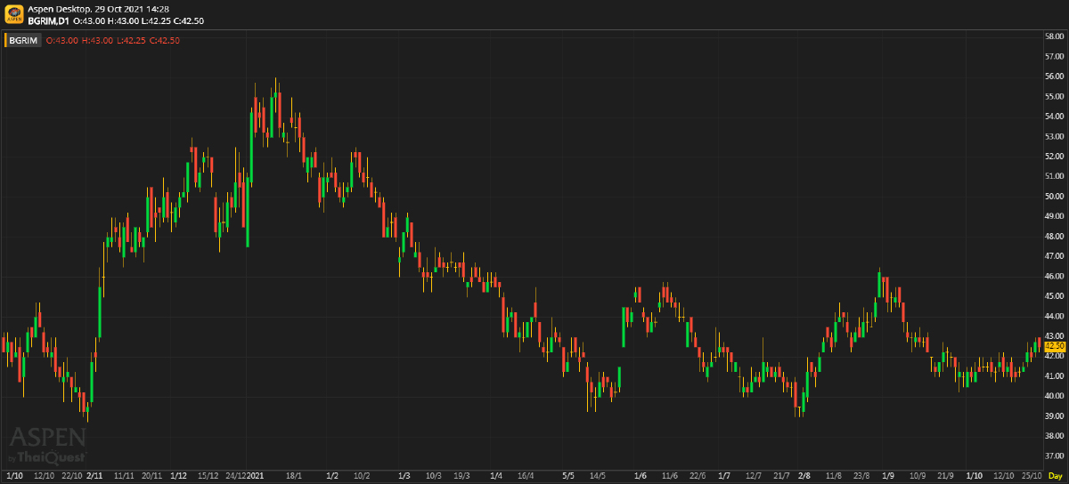 BGRIM เข้าไปลงทุนใน Eastern Cogeneration Company Limited (E-COGEN)