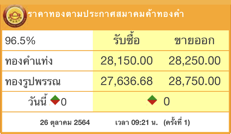 ราคาทองวันนี้ (26 ต.ค.) เปิดตลาดทรงตัว