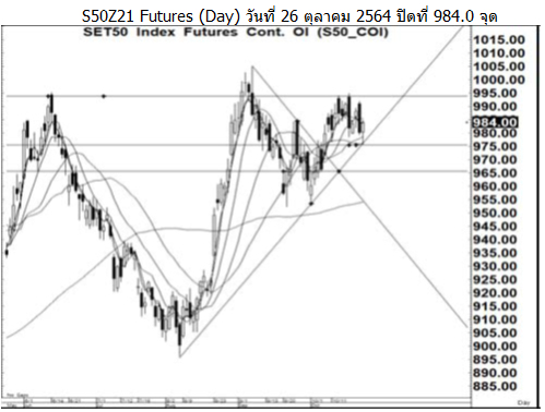 Daily SET50 Futures (วันที่ 27 ตุลาคม 2564)