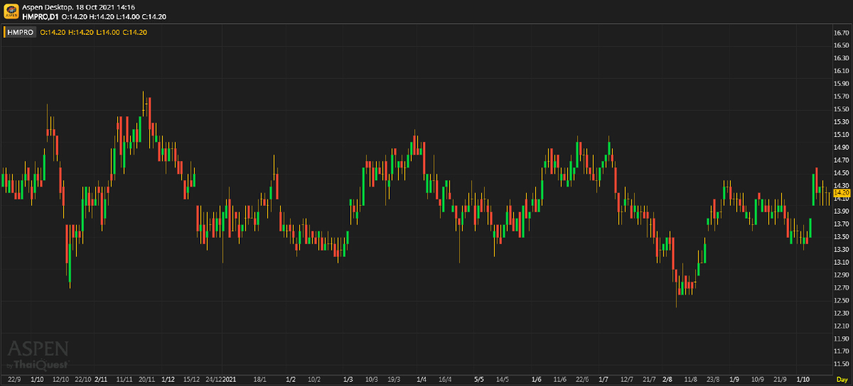 HMPRO - 3Q21F: สะดุดระยะสั้นจากล็อกดาวน์