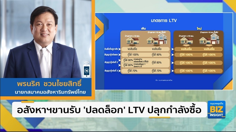 อสังหาฯขานรับ ‘ปลดล็อก’ LTV ปลุกกำลังซื้อ