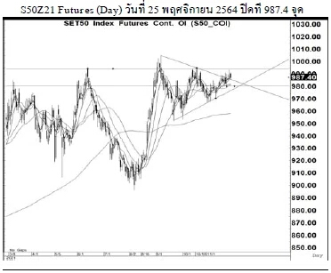 Daily SET50 Futures (ประจำวันที่ 26 พฤศจิกายน 2564)