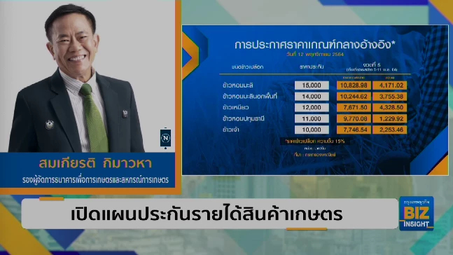 เปิดแผนประกันรายได้สินค้าเกษตร ถึงมือเกษตรกร