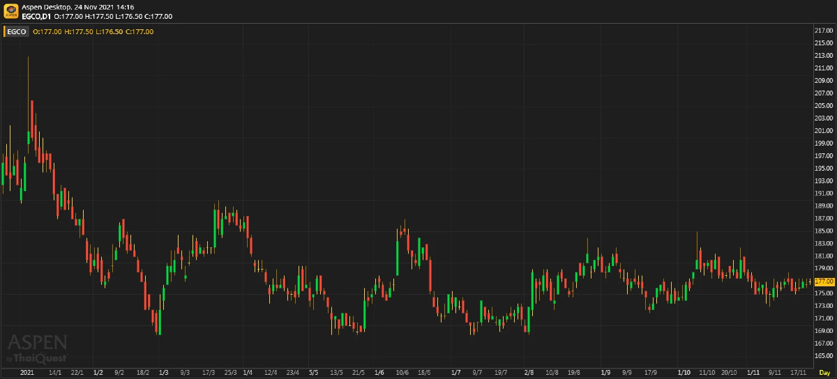EGCO ประเด็นสำคัญที่ได้จากการประชุมนักวิเคราะห์