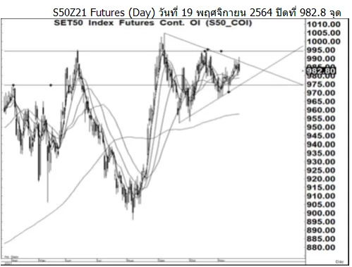 Daily SET50 Futures (ประจำวันที่ 22 พฤศจิกายน 2564)