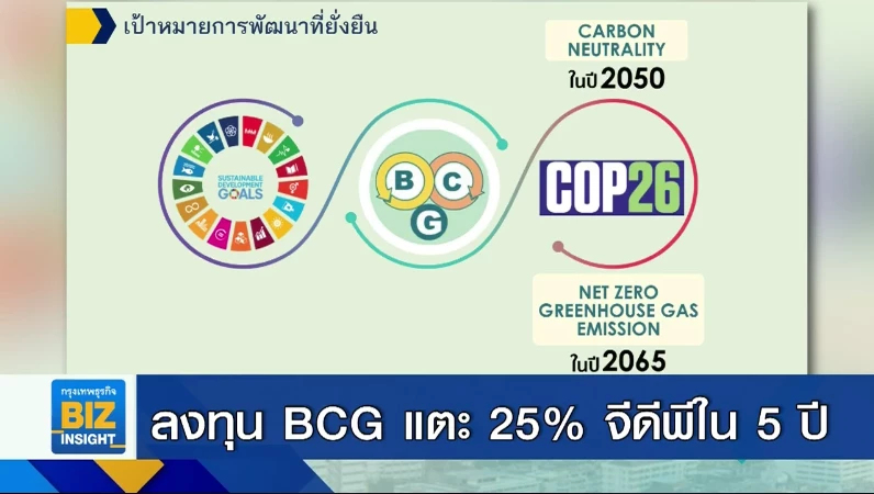 การลงทุน BCG แตะ 25% จีดีพีใน 5 ปีข้างหน้า