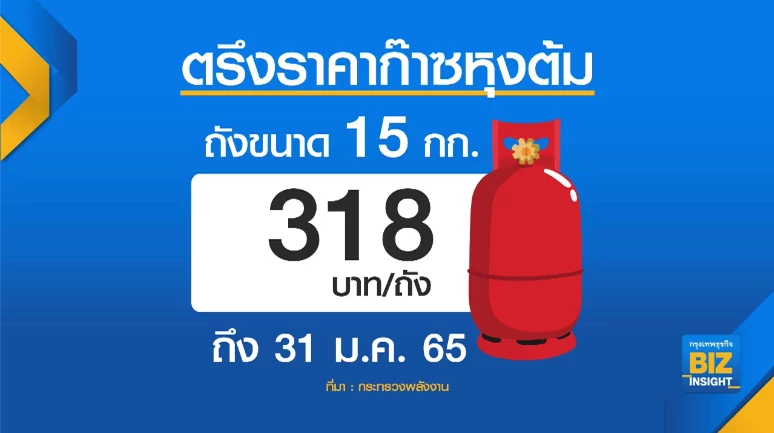 ก๊าซหุงต้มจ่อขยับหลัง ม.ค. 65 เป็นขั้นบันได