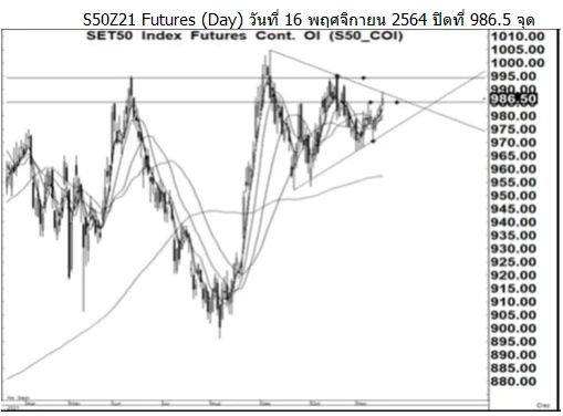 Daily SET50 Futures (ประจำวันที่ 17 พฤศจิกายน 2564)