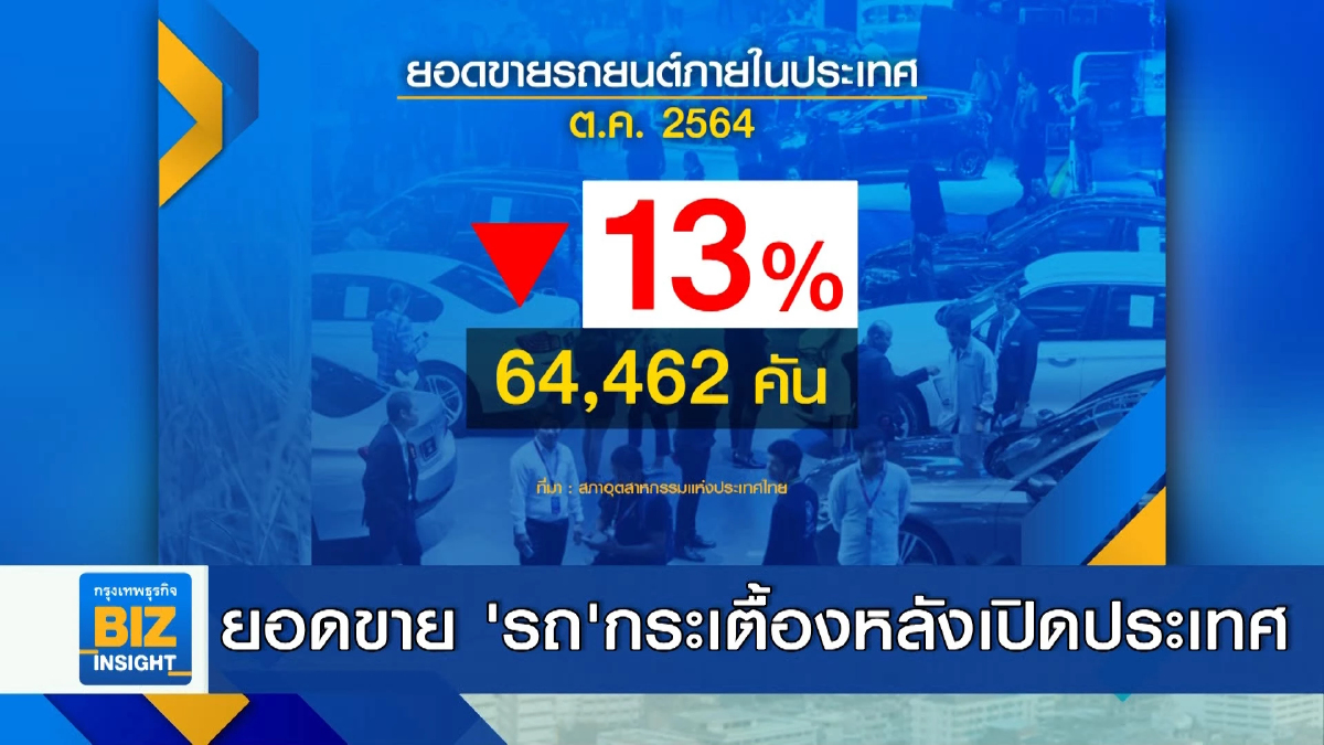 ยอดขาย รถยนต์ กระเตื้องหลังเปิดประเทศ