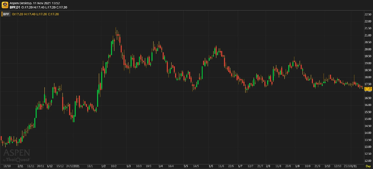 BPP - กำไร 3Q กระทบจากราคาถ่านหินที่สูงขึ้น
