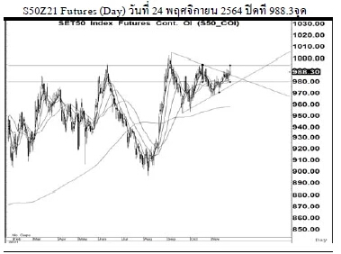 Daily SET50 Futures (ประจำวันที่ 25 พฤศจิกายน 2564)