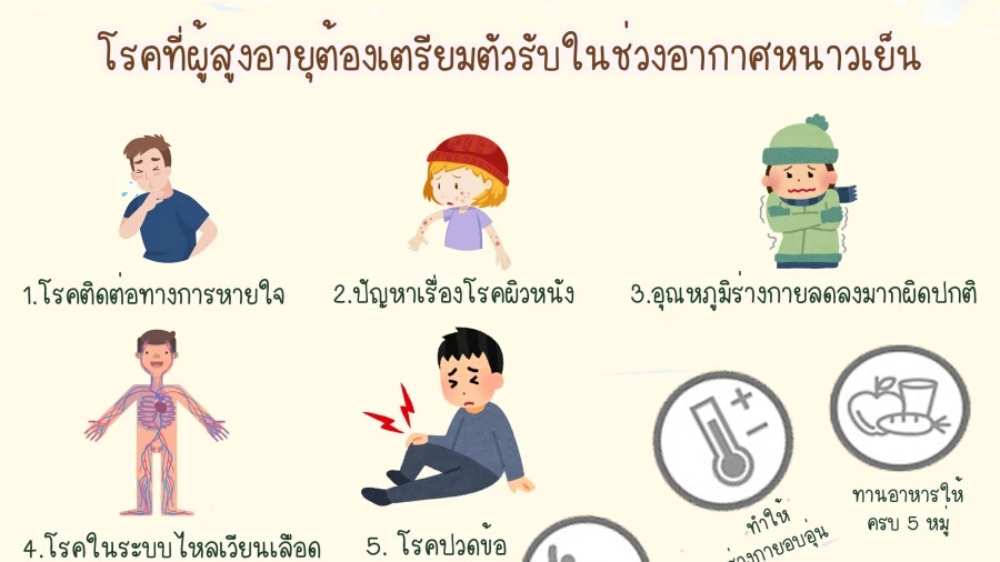 แนะวิธีรับมือ 5 โรคสำหรับผู้สูงอายุในหน้าหนาว