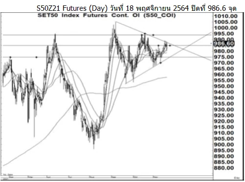 Daily SET50 Futures (ประจำวันที่ 19 พฤศจิกายน 2564)