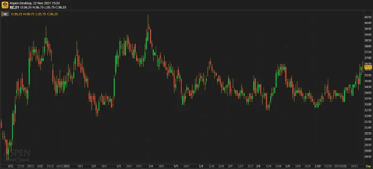 BJC ฟื้นตัวจาก COVID-19 อย่างแข็งแกร่ง
