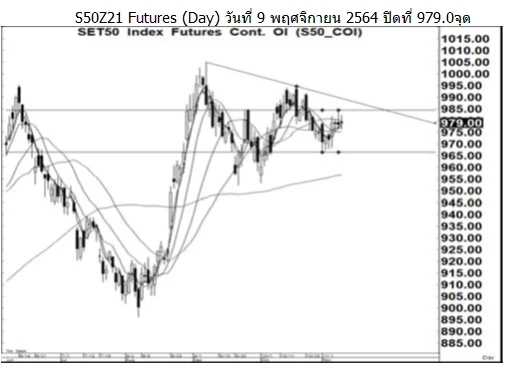 Daily SET50 Futures (วันที่ 10 พฤศจิกายน 2564)