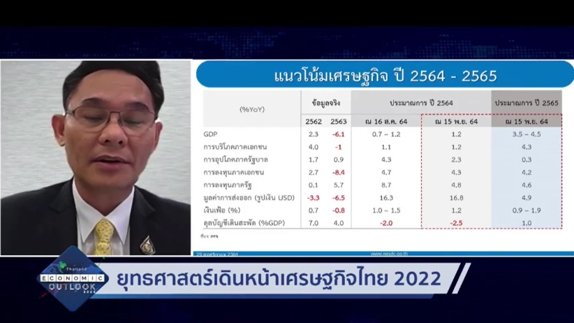 ยุทธศาสตร์เดินหน้า ‘เศรษฐกิจไทย‘ 2022