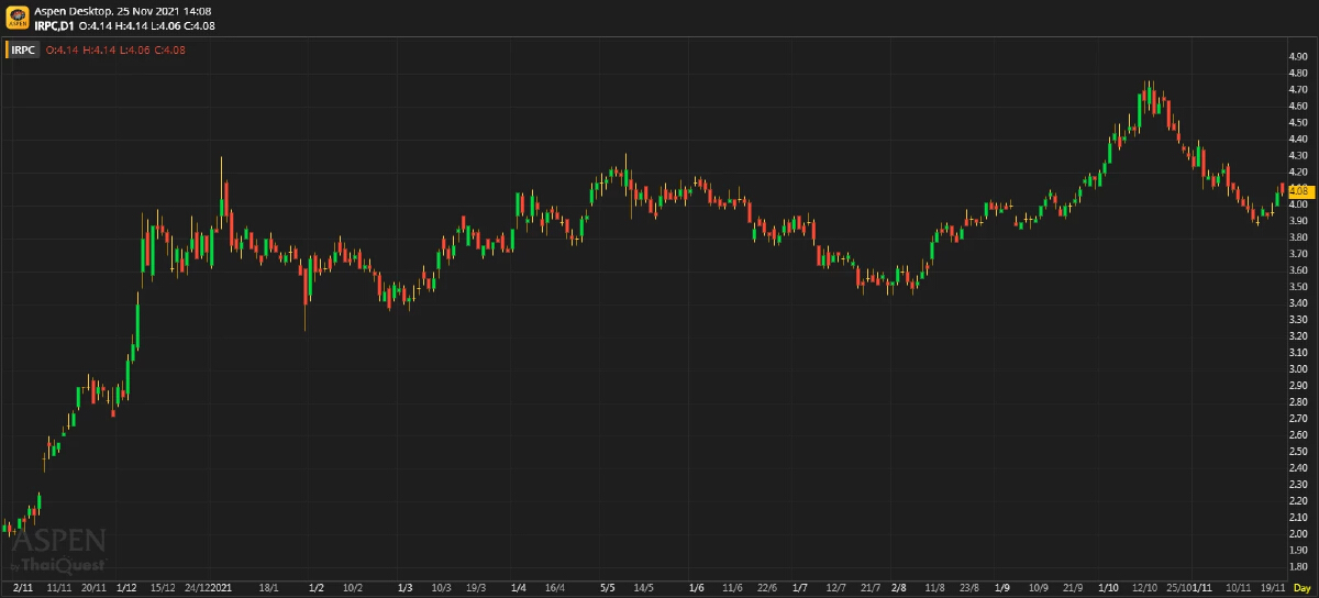 IRPC - ดีแต่ไม่สุด (วันที่ 25 พฤศจิกายน 2564)