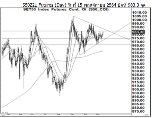 Daily SET50 Futures (ประจำวันที่ 16 พฤศจิกายน 2564)