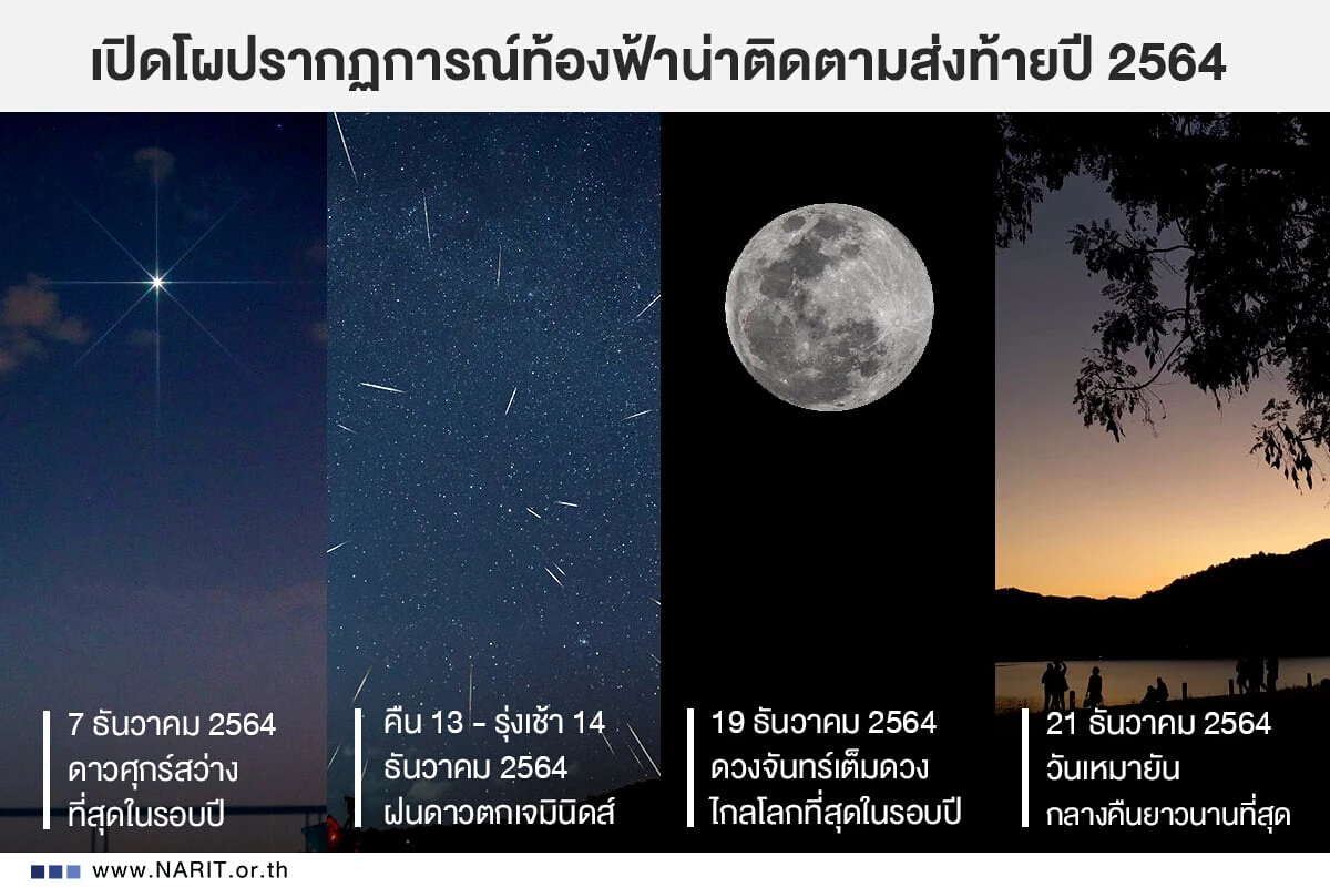 สดร.เผยไทม์ไลน์ ปรากฏการณ์ท้องฟ้าน่าติดตามส่งท้ายปี 2564