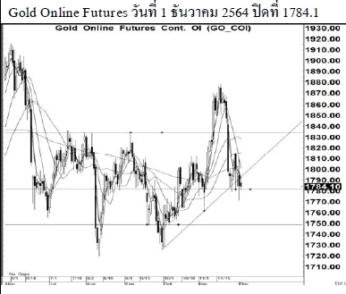 Daily Gold Futures (วันที่ 2 ธันวาคม 2564)