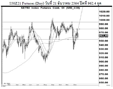 Daily SET50 Futures (วันที่ 22 ธันวาคม 2564)
