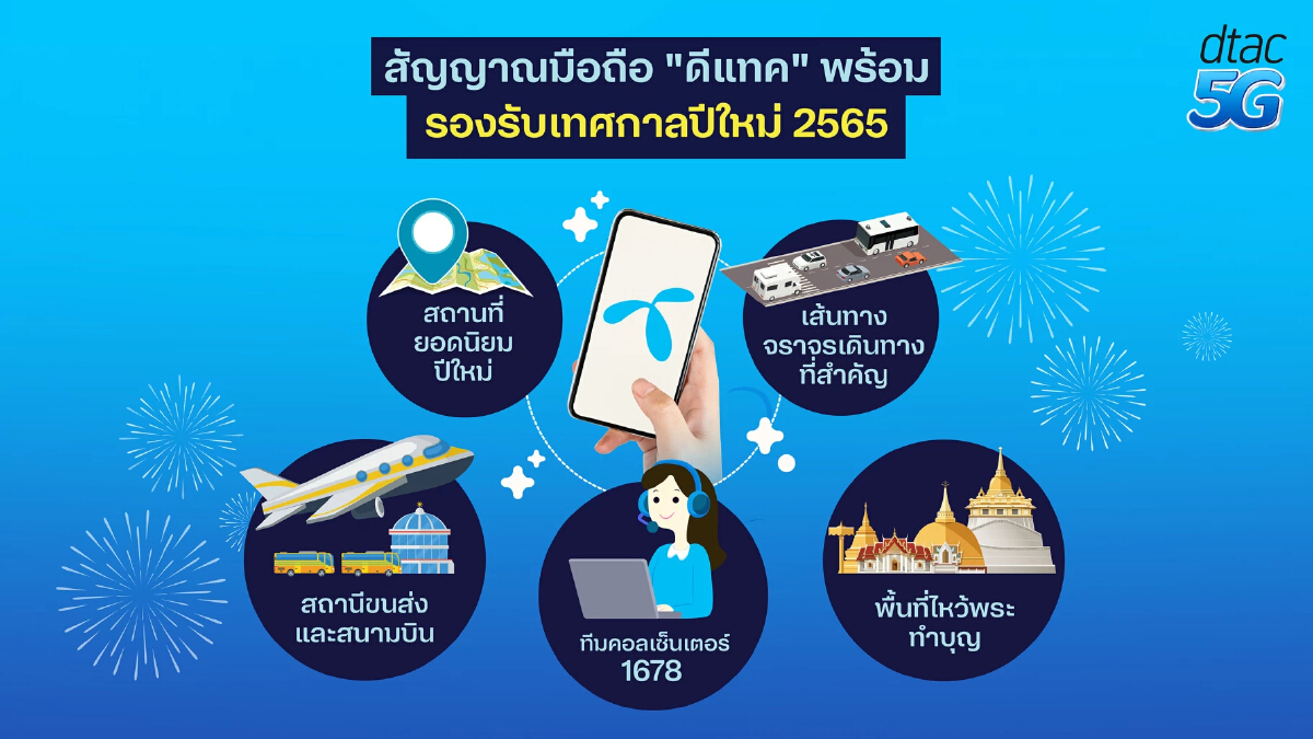 DTAC เตรียมพร้อมสัญญาณรับเทศกาลปีใหม่ 2565