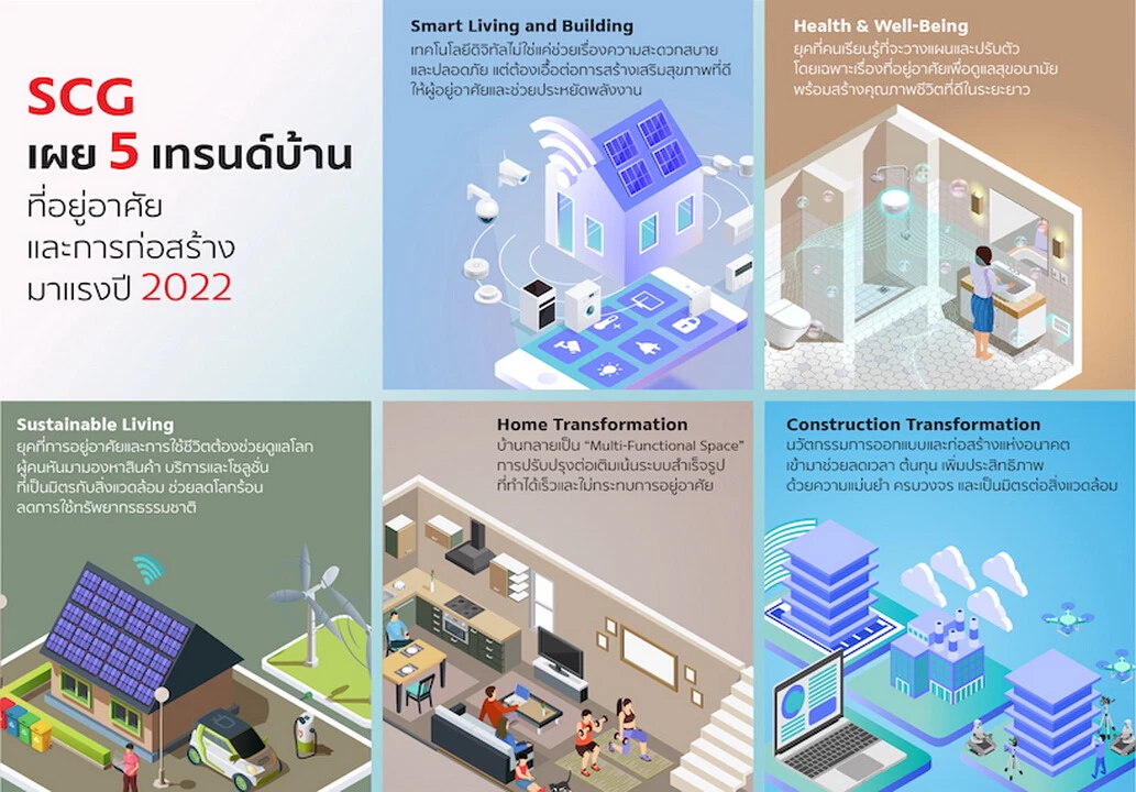 เปิด5เทรนด์ที่อยู่อาศัย-ก่อสร้างมาแรงปี65