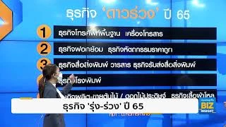 ธุรกิจ ’รุ่ง-ร่วง’ ปี 65 การแพทย์และความงามมาแรง!