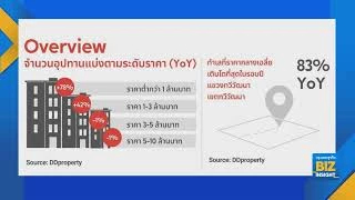 กูรูคาดปี 2565 ตลาดอสังหาฯฟื้นตัว กำลังซื้อกลับมาดี