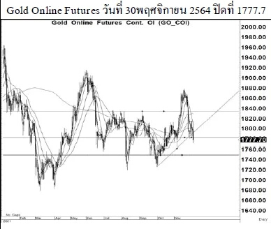 Daily Gold Futures (วันที่ 1 ธันวาคม 2564)