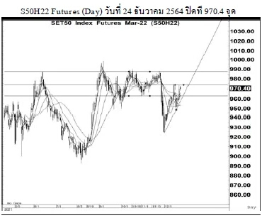 Daily SET50 Futures (วันที่ 27 ธันวาคม 2564)