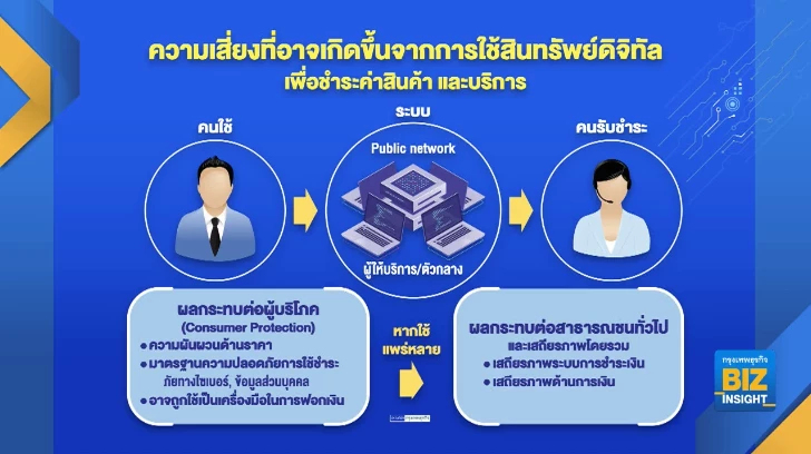 ธปท.ออกกฎคุม ’คริปโทเคอร์เรนซี’ สกัดการเงินพัง